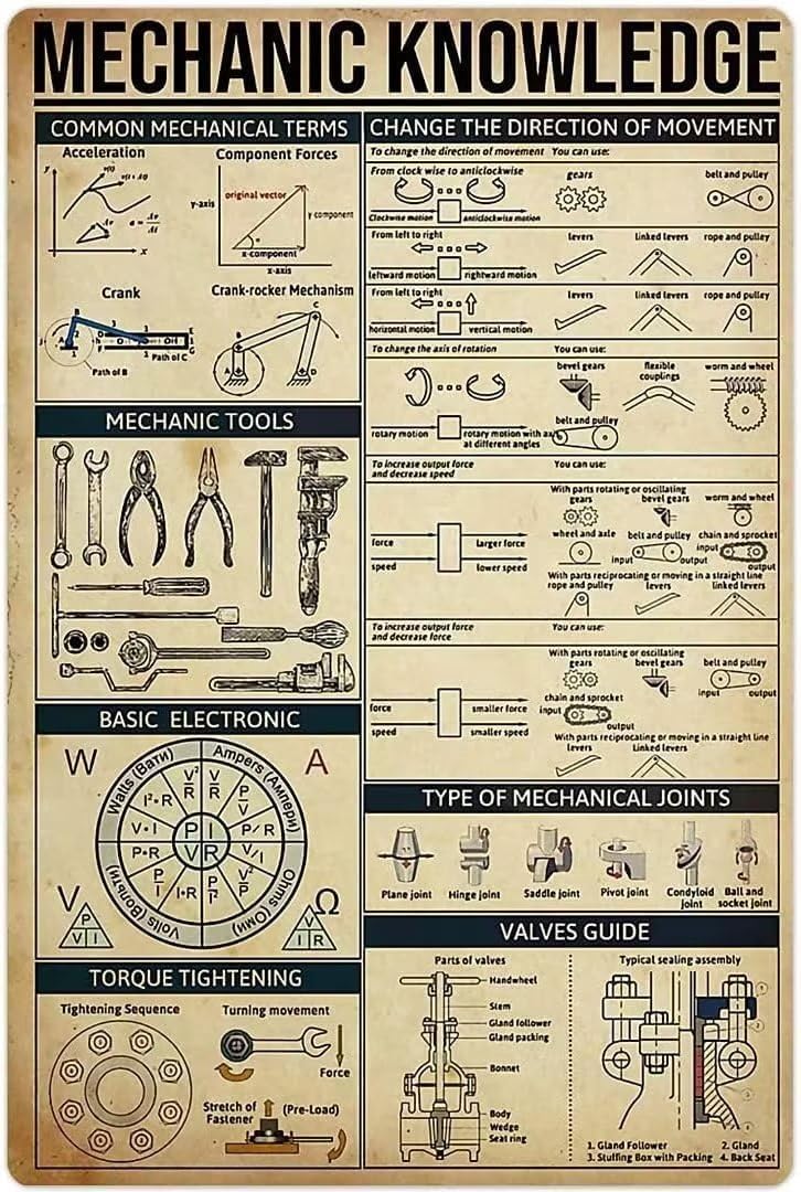 Embroidery Studio - Metal işareti mekanik bilgi teneke Poster